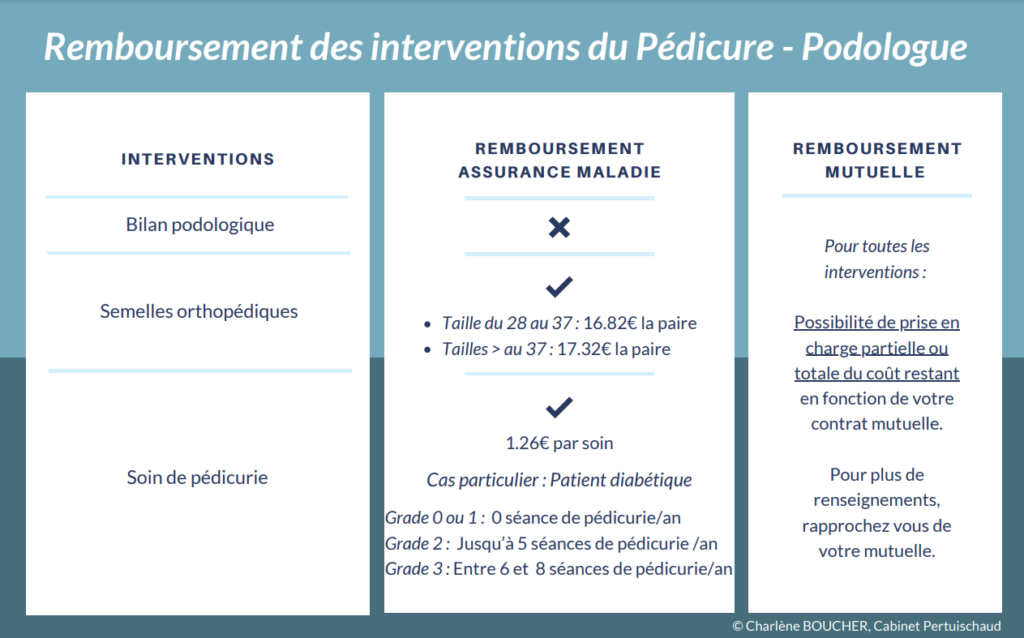Remboursement Semelle Orthop dique Et Soin De P dicurie Remboursement Semelle Orthop dique Et Soin De P dicurie